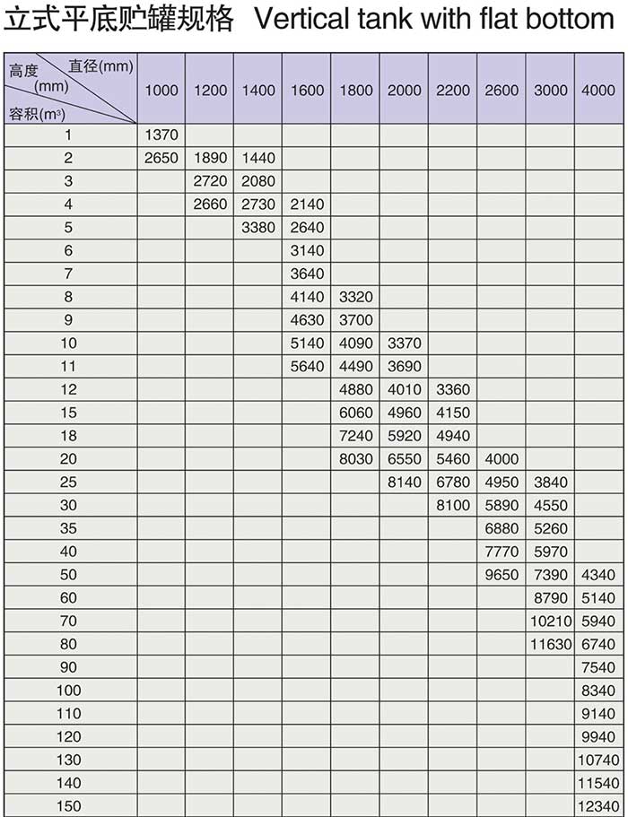 立式玻璃鋼儲罐