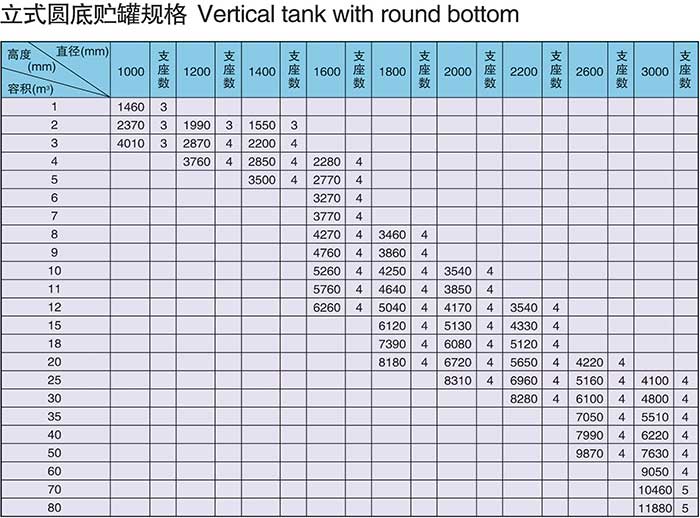 立式玻璃鋼儲罐